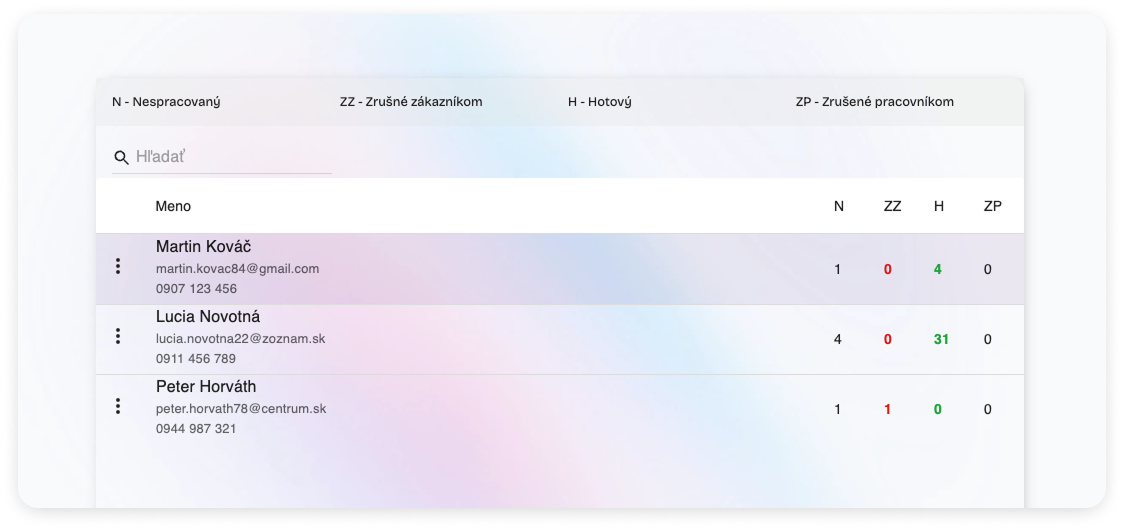 manage-reservations